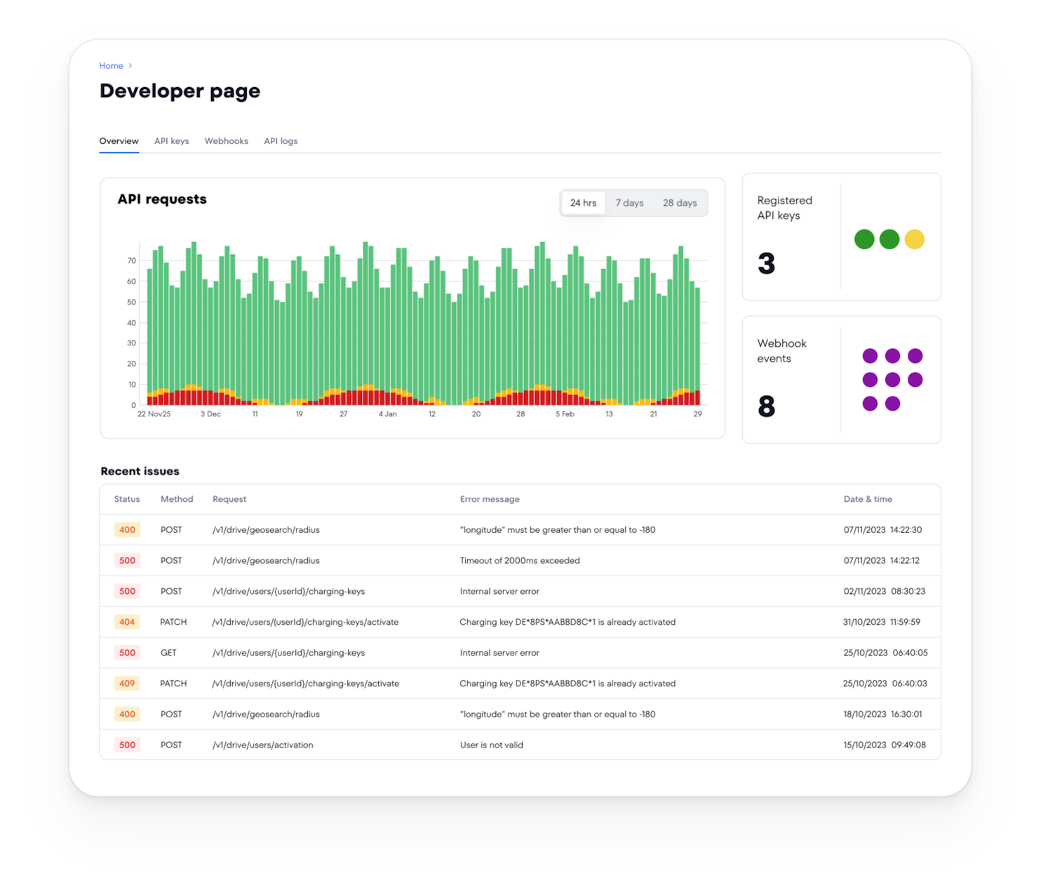 Roam OCPI developer page