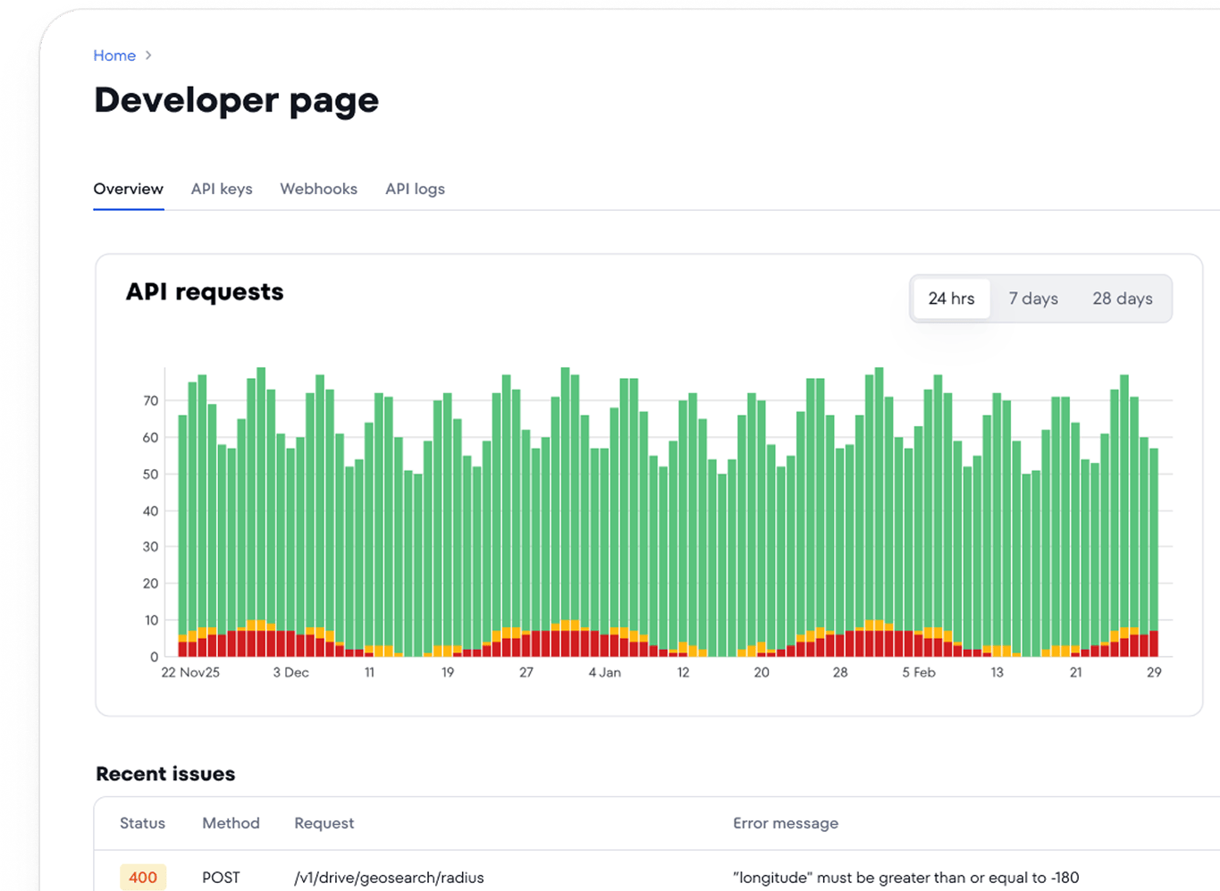 Drive API developer page