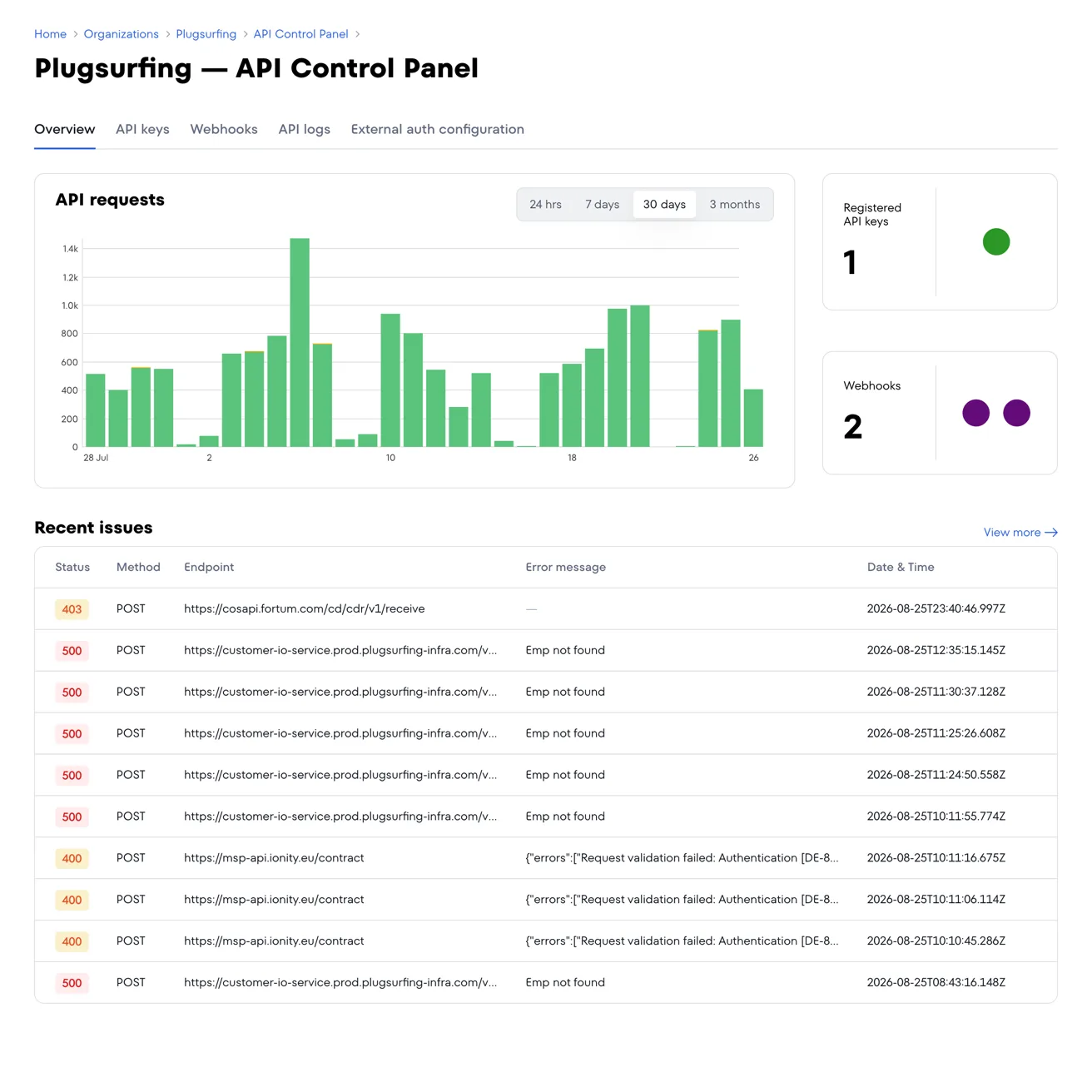 Plugsurfing API requests screenshot
