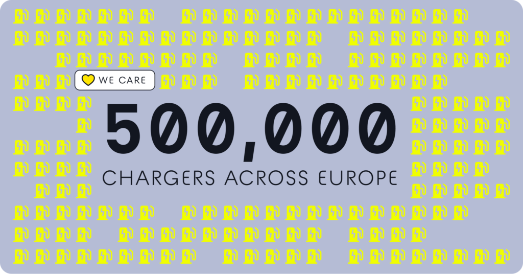 We care: Plugsurfing has 500,000 chargers across Europe